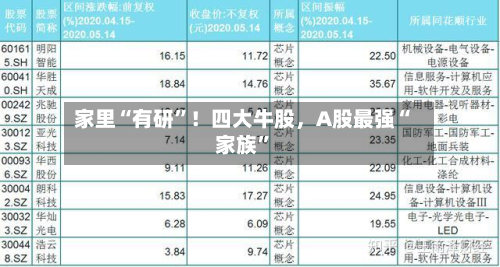 家里“有研”！四大牛股，A股最强“家族”-第2张图片