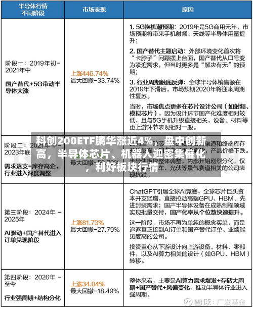 科创200ETF鹏华涨近4%，盘中创新高，半导体芯片、机器人迎密集催化	，利好板块行情-第2张图片