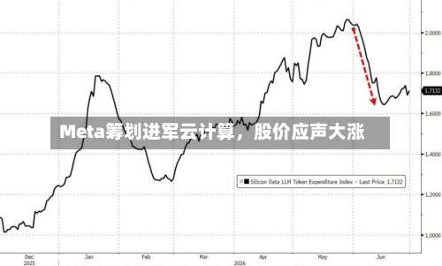 Meta筹划进军云计算，股价应声大涨-第3张图片