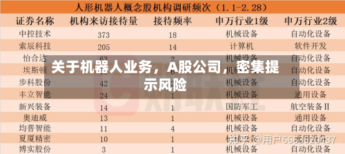 关于机器人业务，A股公司	，密集提示风险-第2张图片