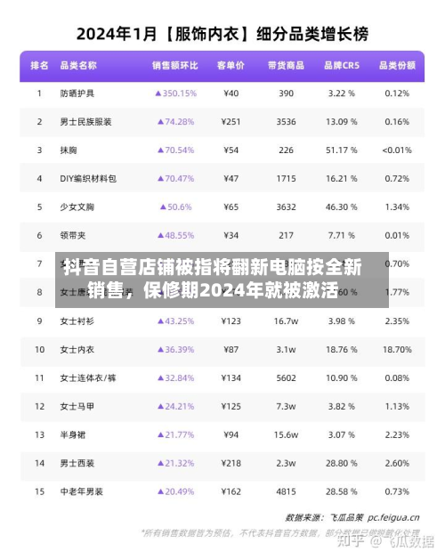 抖音自营店铺被指将翻新电脑按全新销售，保修期2024年就被激活-第3张图片
