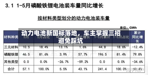 动力电池新国标落地，车主掌握三招避免踩坑-第2张图片