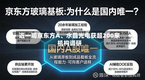 近一周京东方A	、水晶光电获超200家机构调研-第2张图片