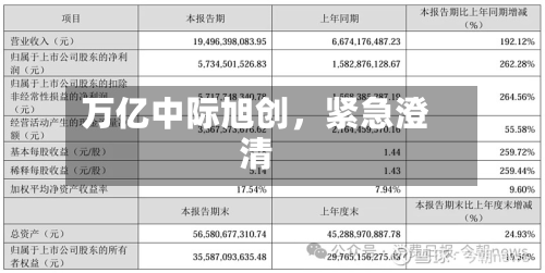 万亿中际旭创，紧急澄清-第2张图片