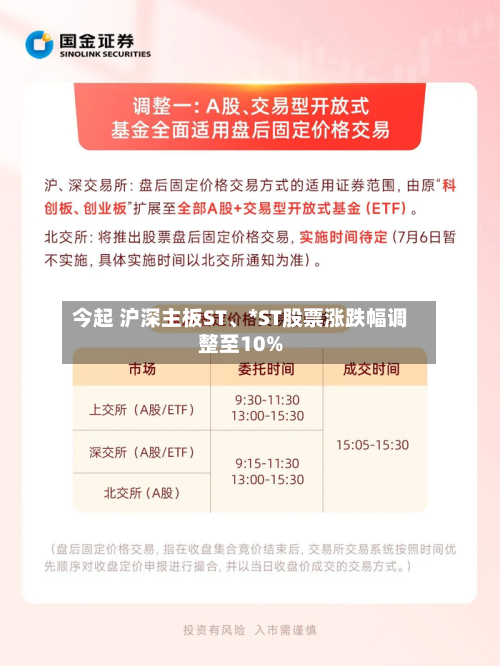 今起 沪深主板ST、*ST股票涨跌幅调整至10%-第2张图片