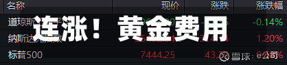 连涨！黄金费用	，开始拉升？-第1张图片