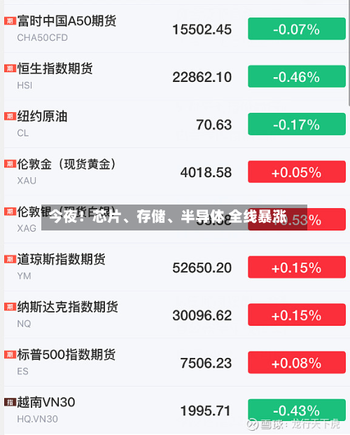 今夜！芯片、存储、半导体 全线暴涨-第3张图片