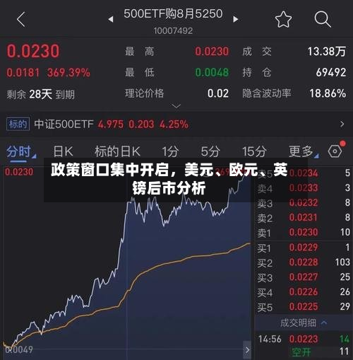 政策窗口集中开启，美元、欧元	、英镑后市分析-第2张图片