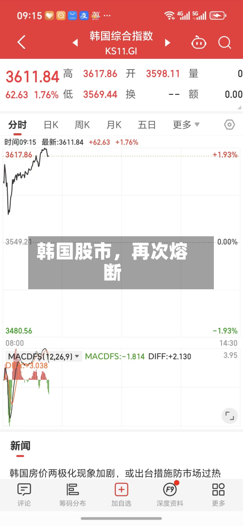 韩国股市	，再次熔断-第3张图片