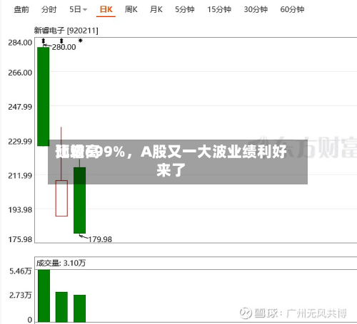 比较高预增699%	，A股又一大波业绩利好来了-第2张图片