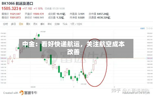 中金：看好快递航运	，关注航空成本改善-第2张图片