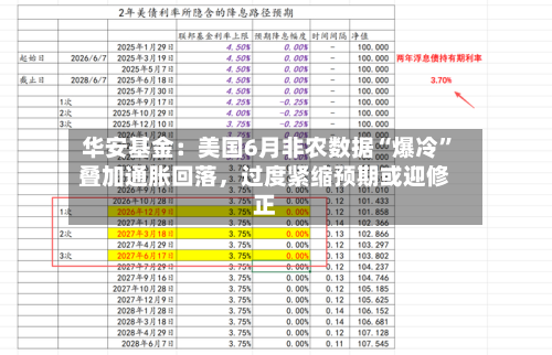 华安基金：美国6月非农数据“爆冷”叠加通胀回落，过度紧缩预期或迎修正-第2张图片
