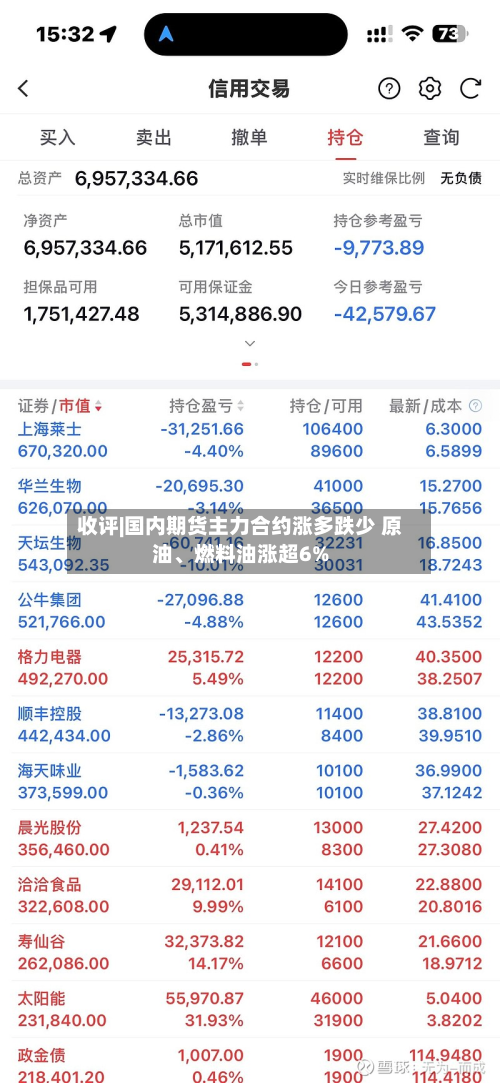 收评|国内期货主力合约涨多跌少 原油、燃料油涨超6%-第2张图片