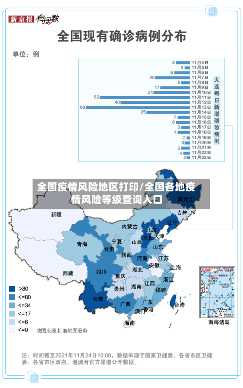 全国疫情风险地区打印/全国各地疫情风险等级查询入口-第2张图片