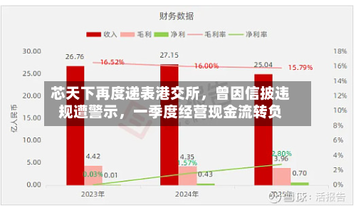 芯天下再度递表港交所，曾因信披违规遭警示，一季度经营现金流转负-第3张图片