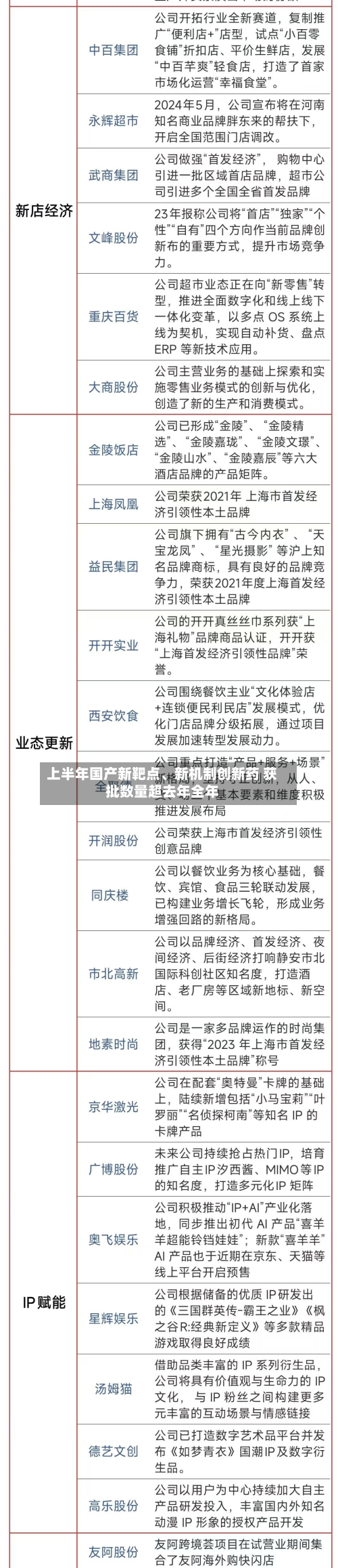 上半年国产新靶点	、新机制创新药 获批数量超去年全年-第2张图片