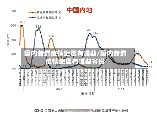国内新增疫情地区有哪些/国内新增疫情地区有哪些省份