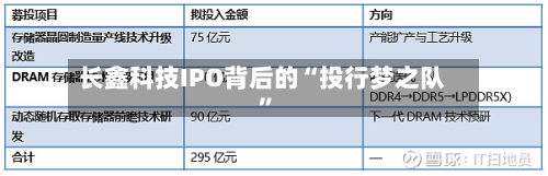 长鑫科技IPO背后的“投行梦之队	”-第2张图片