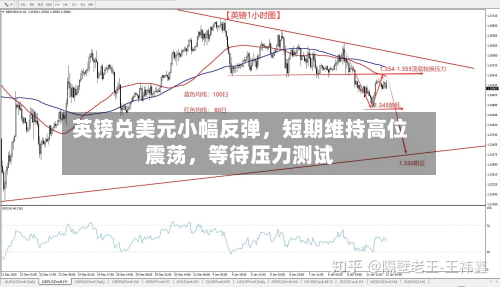 英镑兑美元小幅反弹，短期维持高位震荡，等待压力测试-第2张图片