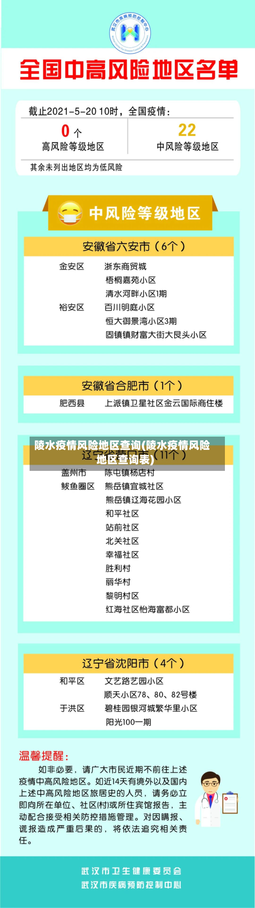 陵水疫情风险地区查询(陵水疫情风险地区查询表)-第2张图片