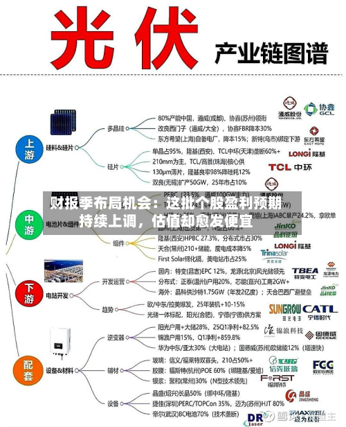财报季布局机会：这批个股盈利预期持续上调	，估值却愈发便宜-第2张图片