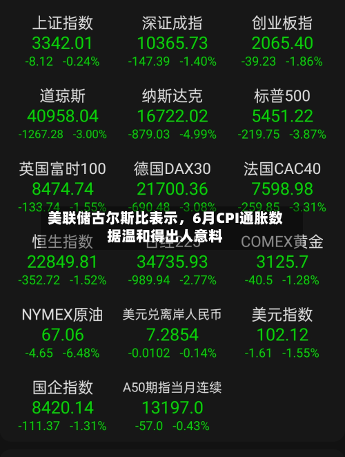 美联储古尔斯比表示，6月CPI通胀数据温和得出人意料-第2张图片