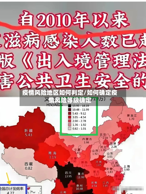 疫情风险地区如何判定/如何确定疫情风险等级确定