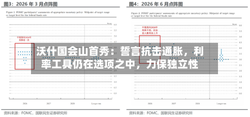 沃什国会山首秀：誓言抗击通胀，利率工具仍在选项之中	，力保独立性-第2张图片