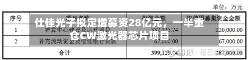 仕佳光子拟定增募资28亿元	，一半重仓CW激光器芯片项目-第3张图片