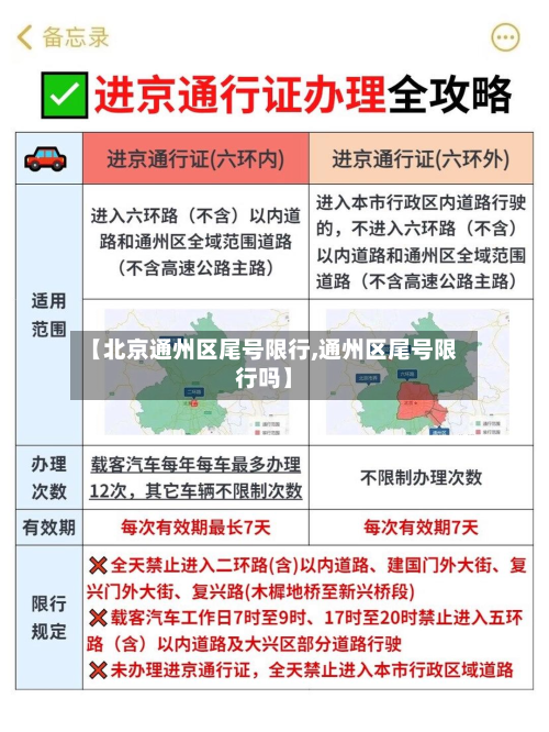 【北京通州区尾号限行,通州区尾号限行吗】