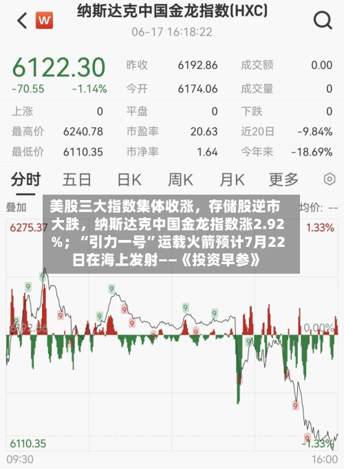 美股三大指数集体收涨，存储股逆市大跌	，纳斯达克中国金龙指数涨2.92%；“引力一号”运载火箭预计7月22日在海上发射——《投资早参》-第2张图片