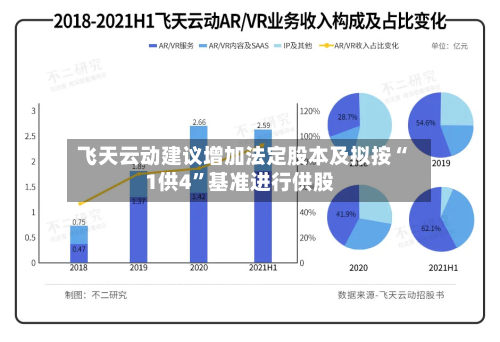 飞天云动建议增加法定股本及拟按“1供4”基准进行供股-第1张图片
