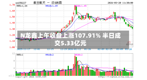 N龙鑫上午收盘上涨107.91% 半日成交5.33亿元-第2张图片