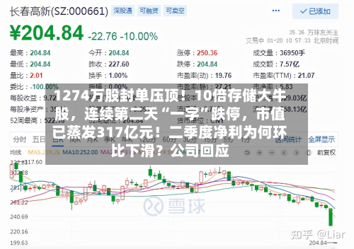 1274万股封单压顶！10倍存储大牛股，连续第二天“一字”跌停	，市值已蒸发317亿元！二季度净利为何环比下滑？公司回应-第2张图片