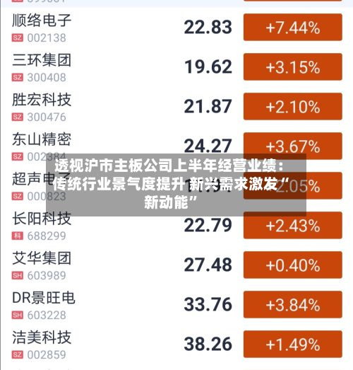 透视沪市主板公司上半年经营业绩：传统行业景气度提升 新兴需求激发“新动能”-第2张图片