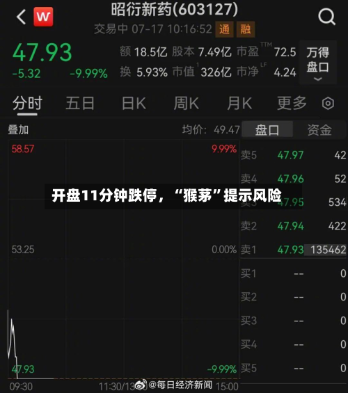 开盘11分钟跌停，“猴茅”提示风险-第2张图片