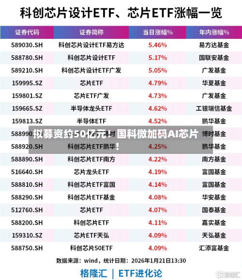拟募资约50亿元!国科微加码AI芯片!-第2张图片