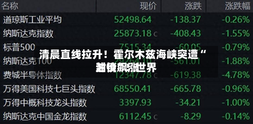 清晨直线拉升！霍尔木兹海峡突遭“封锁	”！世界油价飙涨-第1张图片