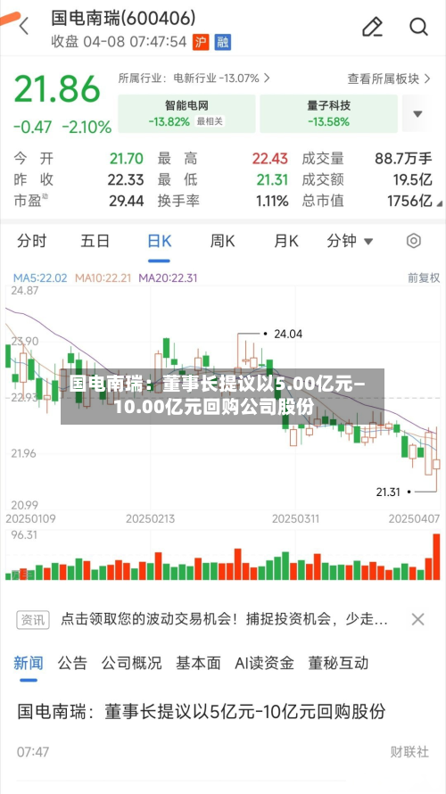 国电南瑞：董事长提议以5.00亿元—10.00亿元回购公司股份-第1张图片