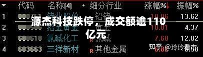 源杰科技跌停，成交额逾110亿元-第2张图片