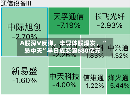 A股深V反弹，半导体股爆发	，“易中天”半日成交超680亿元-第3张图片