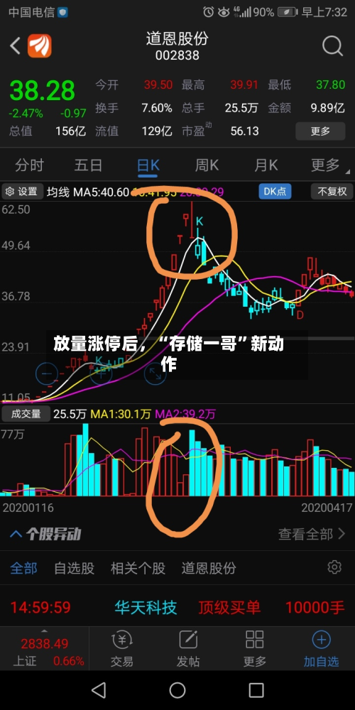 放量涨停后	，“存储一哥”新动作-第2张图片