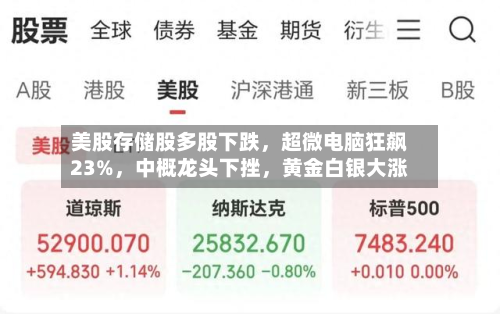 美股存储股多股下跌	，超微电脑狂飙23%，中概龙头下挫，黄金白银大涨-第3张图片