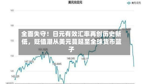 全面失守！日元有效汇率再创历史新低	，贬值潮从美元蔓延至全球货币篮子-第3张图片