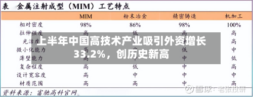上半年中国高技术产业吸引外资增长33.2%，创历史新高-第2张图片