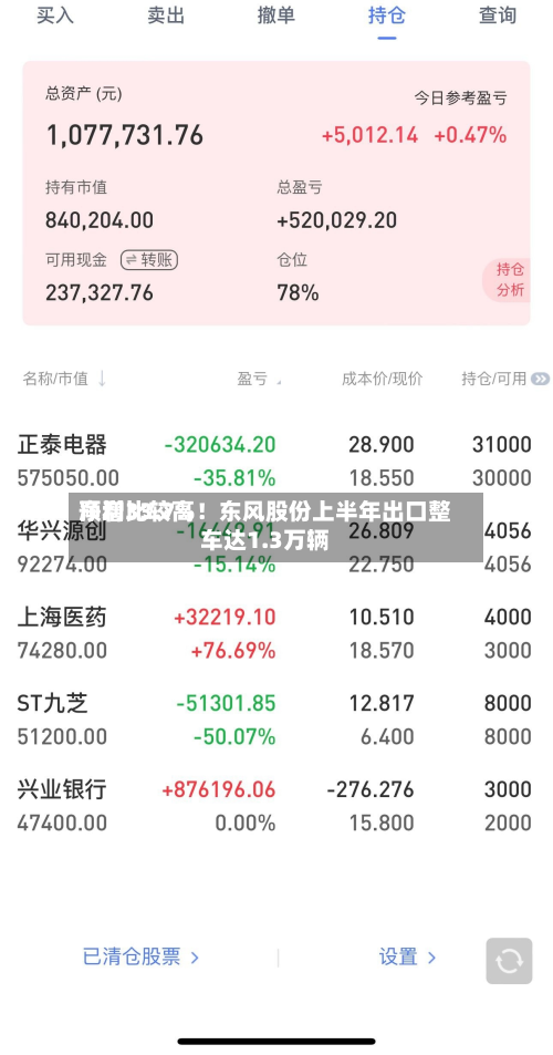 净利比较高预增33.7%！东风股份上半年出口整车达1.3万辆-第1张图片