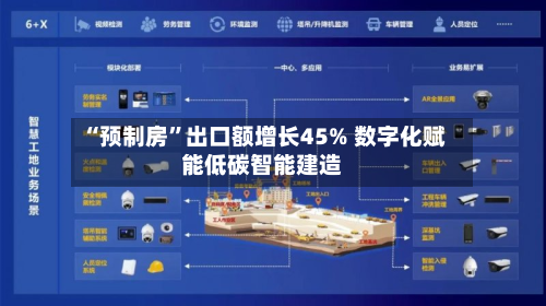 “预制房”出口额增长45% 数字化赋能低碳智能建造-第3张图片