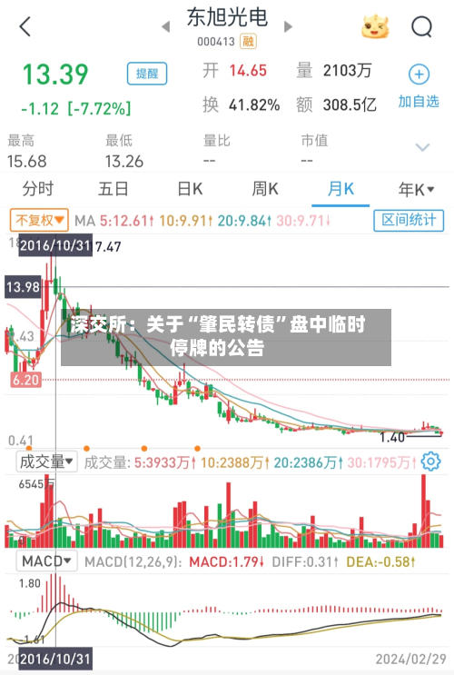 深交所：关于“肇民转债	”盘中临时停牌的公告-第2张图片
