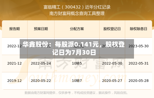 华鑫股份：每股派0.141元	，股权登记日为7月30日-第2张图片