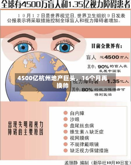4500亿杭州地产巨头，16个月再换帅-第2张图片